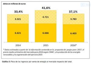 12-diciembre-grafico-4-correidoira