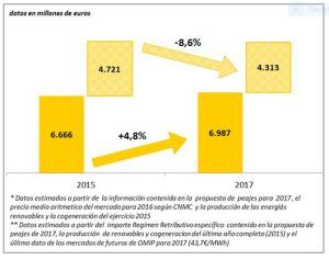 12-diciembre-grafico-5-correidoira