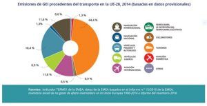 17 enero grafico diesel AEM 2