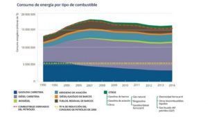 emisiones de los diesel