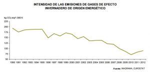 3-enero-grafico-mapama