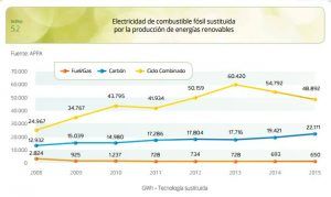productos petroliferos