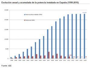 potencia eolica