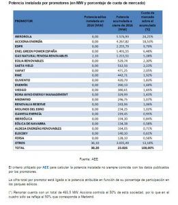 potencia eolica