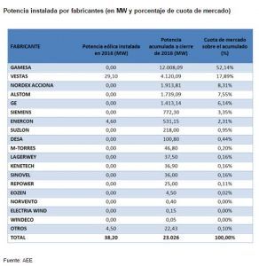 potencia eolica