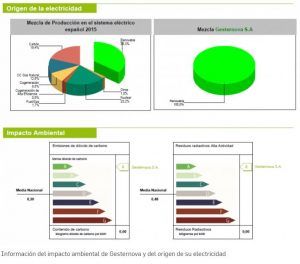 20.000 clientes