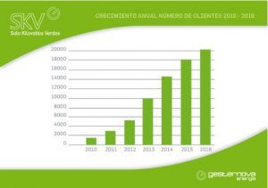 20.000 clientes