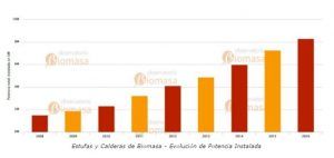 la biomasa evito emisiones