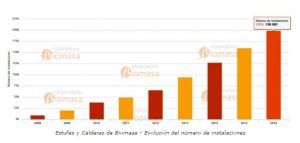 la biomasa evita emisiones