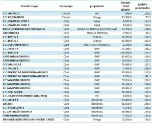 Restricciones técnicas