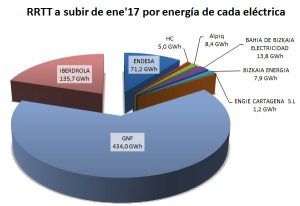 Restricciones técnicas