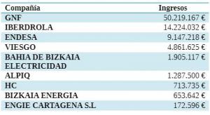 Restricciones técnicas