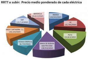 Restricciones técnicas