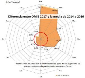 emisiones disparadas