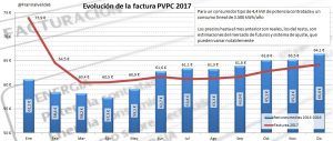 emisiones disparadas