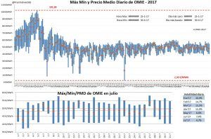 emisiones disparadas