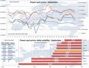 mercado eléctrico de septiembre