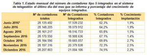 contadores de luz