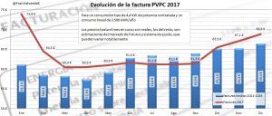 resumen del mercado electrico