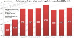 resumen del mercado electrico
