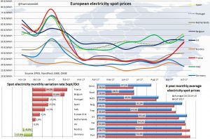 resumen del mercado electrico