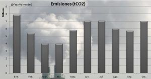 resumen del mercado electrico