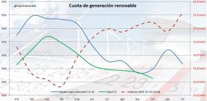 resumen del mercado electrico