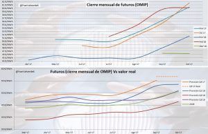 resumen del mercado electrico
