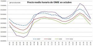resumen del mercado electrico