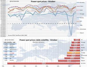 resumen del mercado electrico