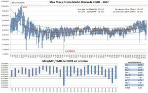 resumen del mercado electrico