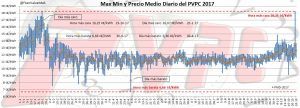 resumen del mercado electrico
