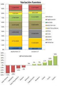 resumen del mercado electrico