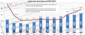 noviembre