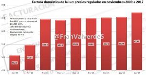 noviembre