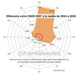 noviembre