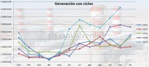 noviembre