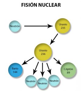 fusion nuclear