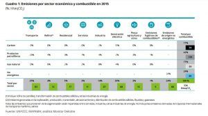 objetivos de reduccion