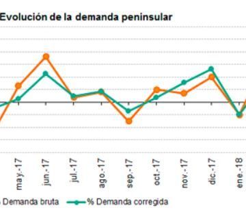producción eólica