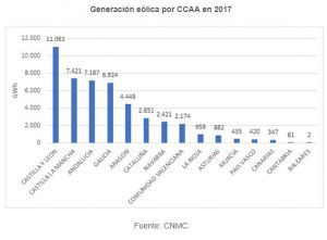 generacion eolica