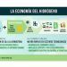 Energías renovables e hidrógeno