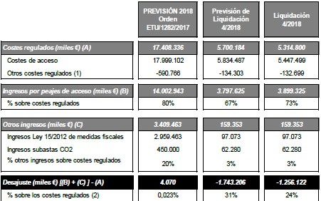 4ª liquidación provisional