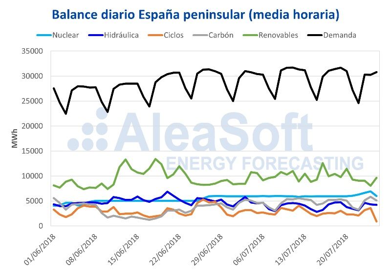 mercados europeos de electricidad