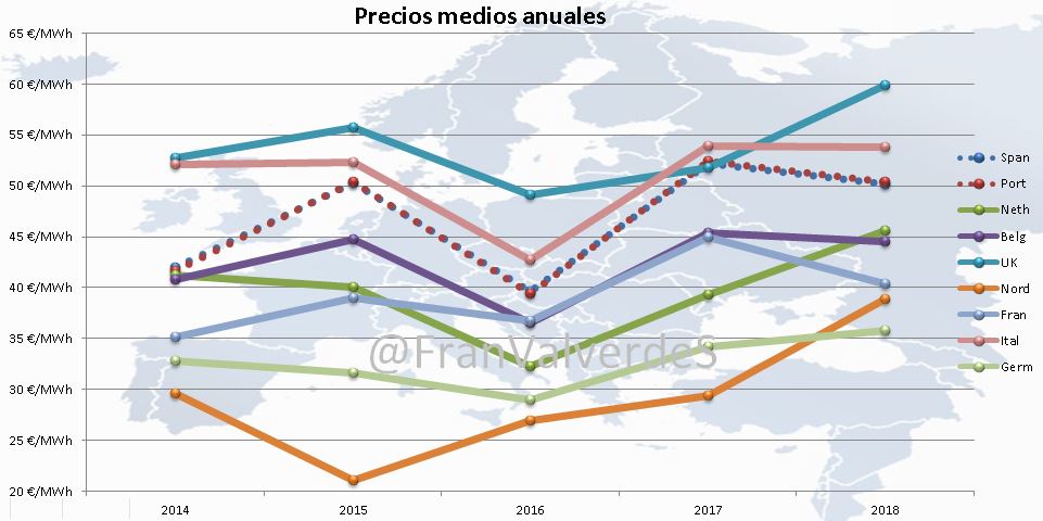 mercado eléctrico en junio