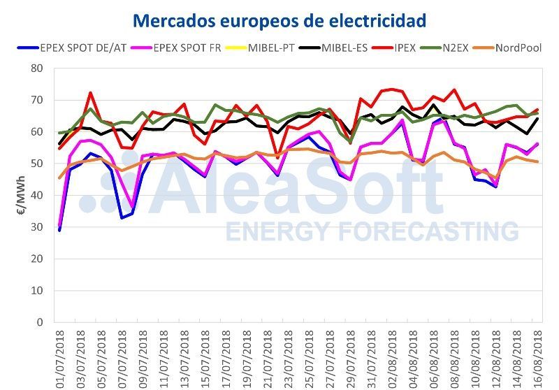nuevos récords precios emisiones