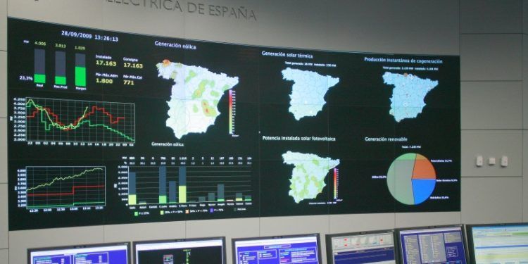 Grupo Red Eléctrica