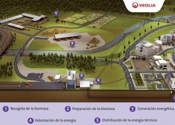 prevención de incendios forestales Veolia