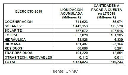 Septima Liquidacion Grafico 2