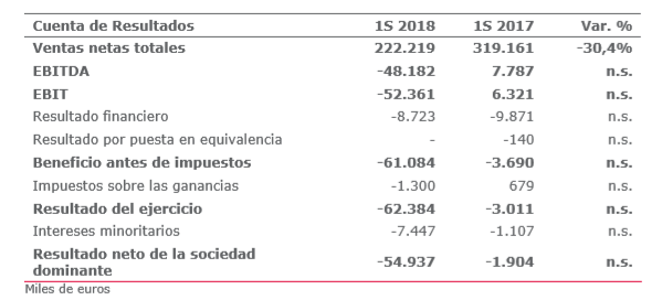 duro felguera
